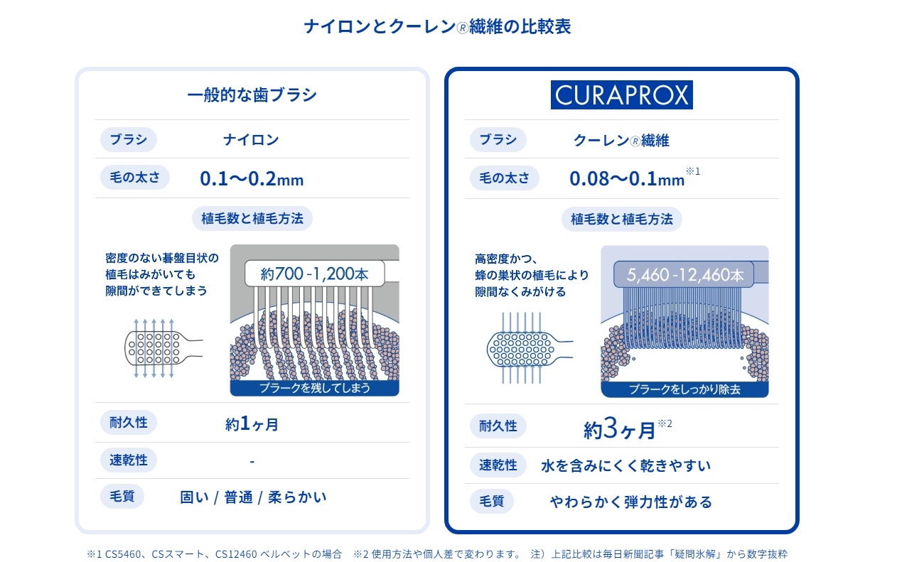 クラプロックス|小田急百貨店オンラインショッピング