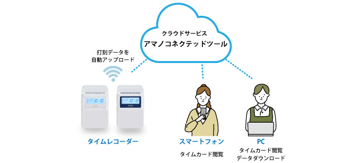 アマノ（AMANO）公式オンラインショップ -MX－1000: 3．タイム