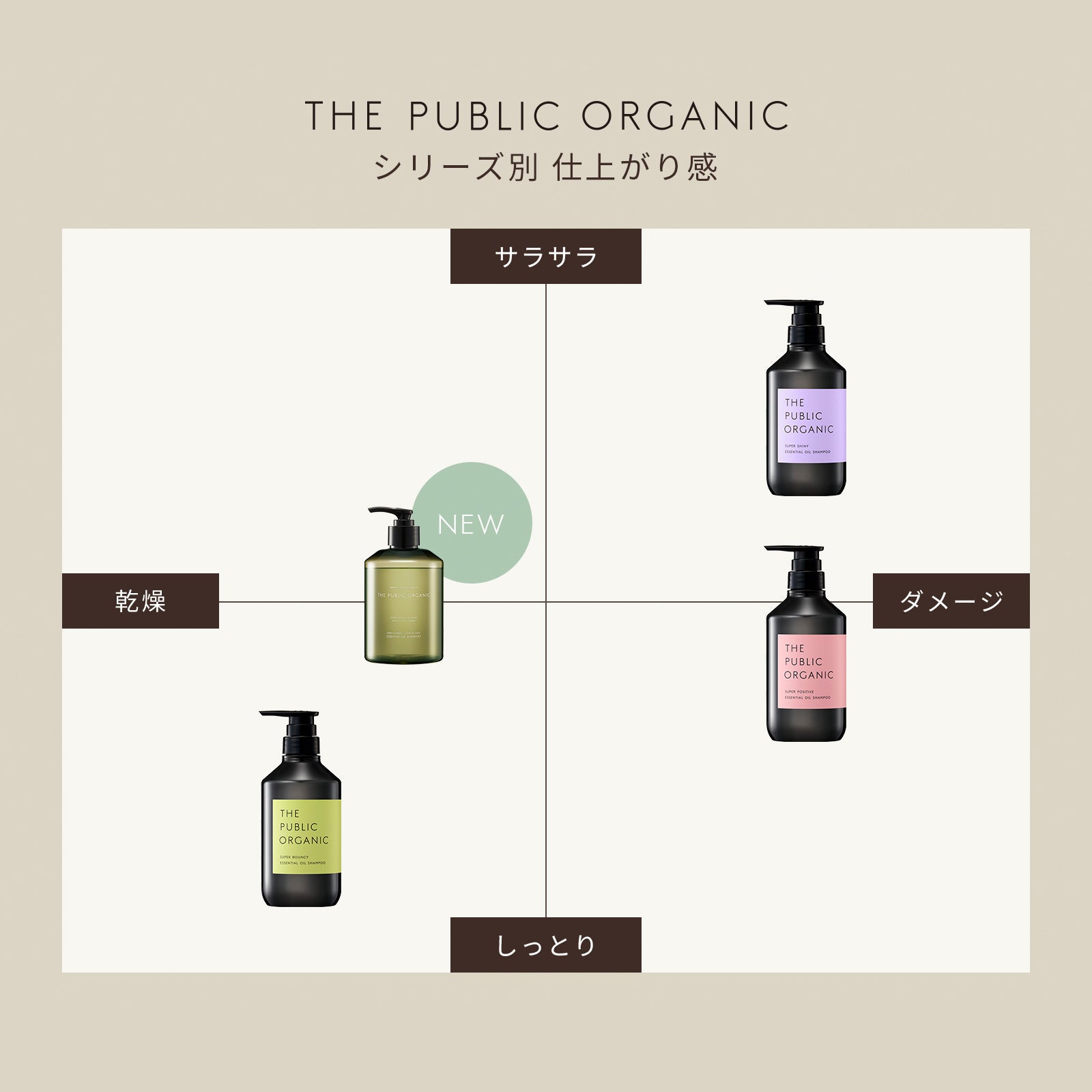 スーパーポジティブ シャンプー＆トリートメントセット | ザ