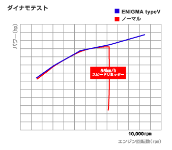 ENIGMA typeV RTF HONDA ジャイロX(2BH-TD02)/ジャイロキャノピー(2BH