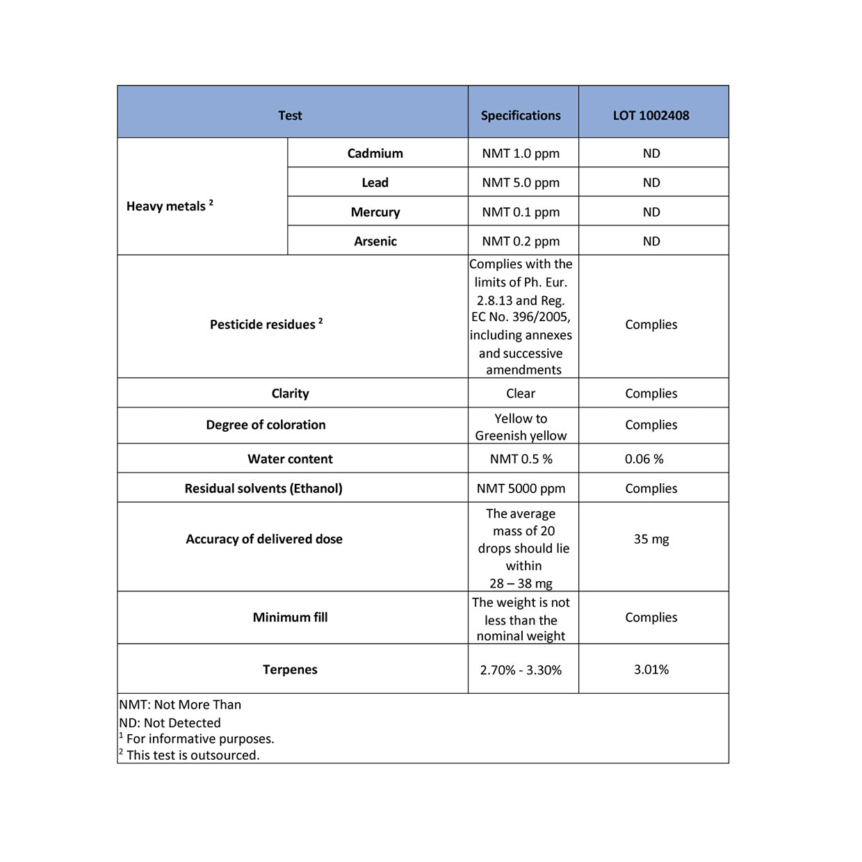 Formula No.2 – HUMACOLOGY CBD