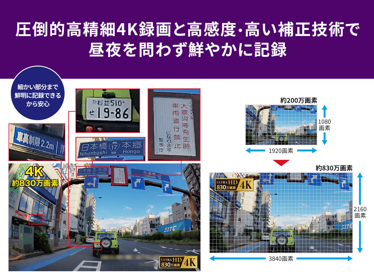 前後2カメラ 高精細4K 830万画素 ドライブレコーダーユニット VREC