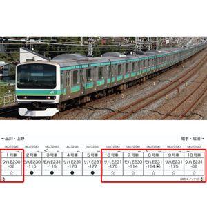 楽天市場】E231系 常磐線・上野東京ライン 6両基本セット 【KATO・10