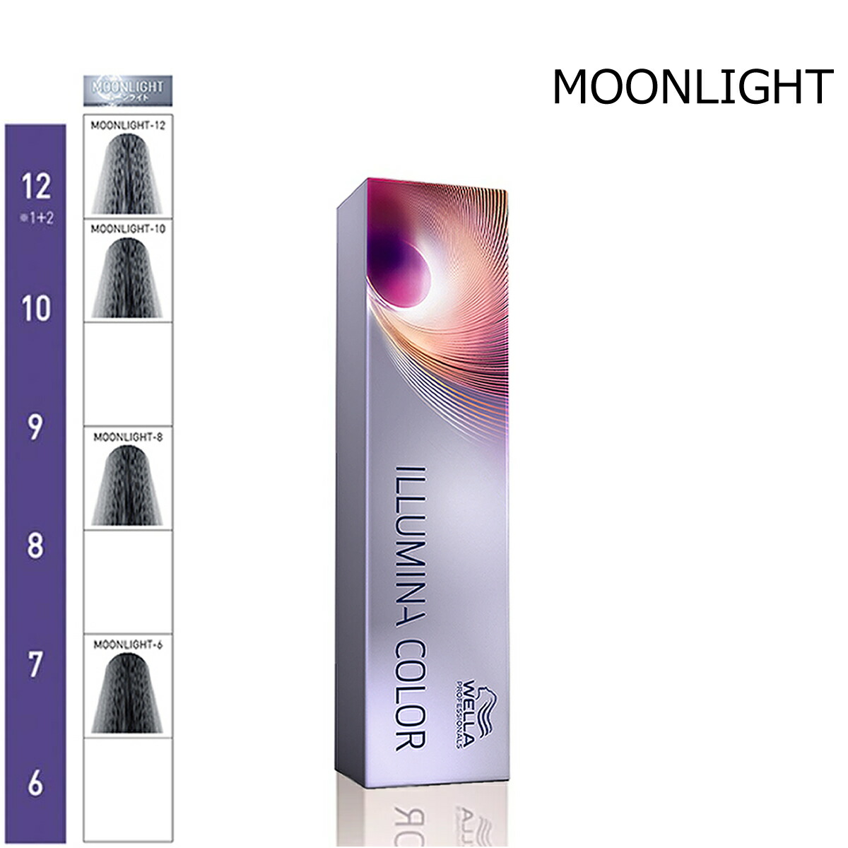 楽天市場】ウエラ プロフェッショナル イルミナ 選択式 80g 1剤