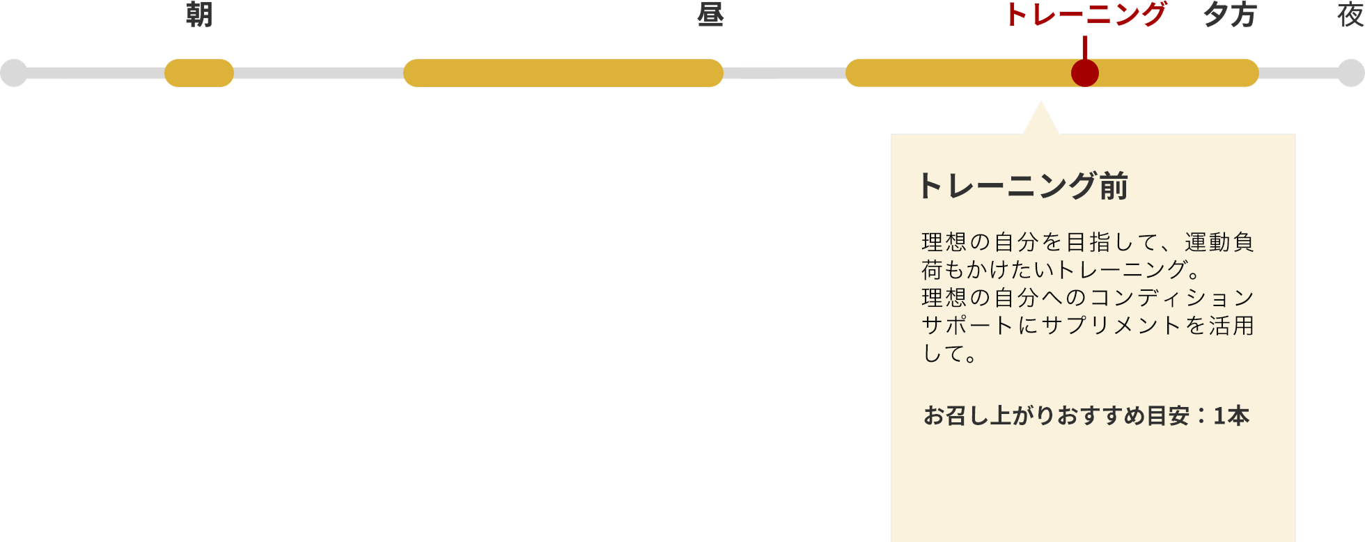 QUICK BURNER+ [2023] | サプリメント | ライザップ公式通販 RIZAP