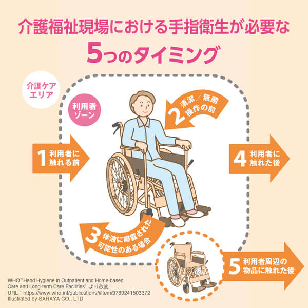 サラヤ｜速乾性手指消毒剤 ウィル・ステラVHジェル 500mL扁平ポンプ付