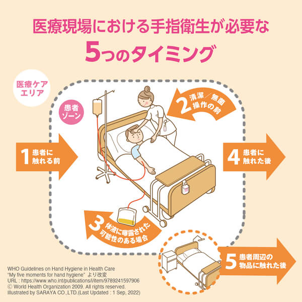 サラヤ｜速乾性手指消毒剤 ウィル・ステラVHジェル 500mL扁平ポンプ付