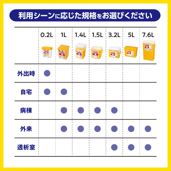 サラヤ｜【まとめ買い】サラヤ針捨てBOX 1L×60個入: サラヤハイジーン