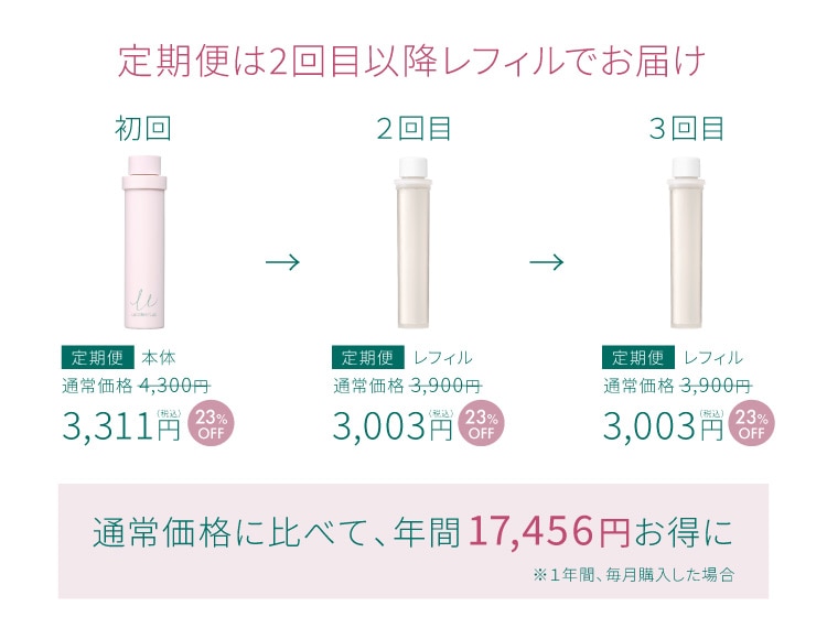 サラヤ｜ラクトフェリン ラボ ブースター モイストローション 120mL