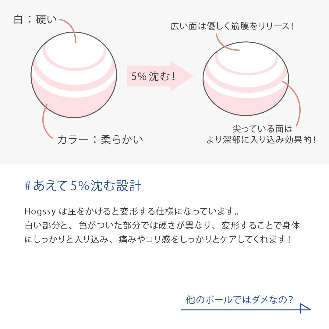 Hoggsy 2個セット（※旧ロゴ商品） – YumiCoreBodySHOP