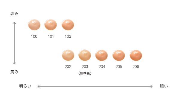 日本THREE Complete Harmony Foundation - THISWAY日本在地採購每週空運