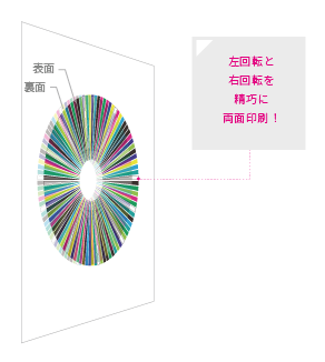 アージュナー・チャート (スーリヤ・アージュナー・チャートと
