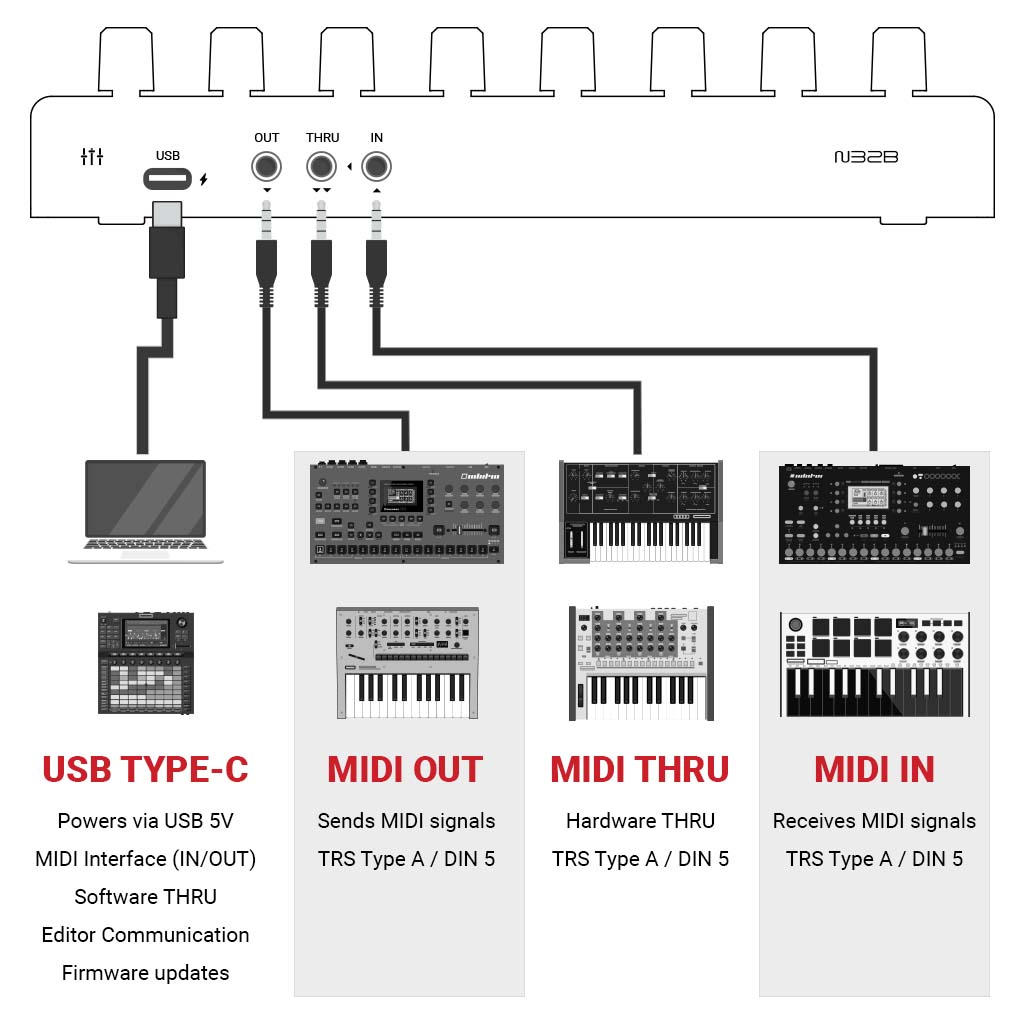 N32B V3 | Pre-Assembled - SHIK