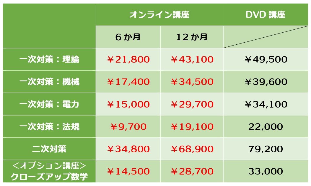 オンライン講座受講の手引き｜e-DEN