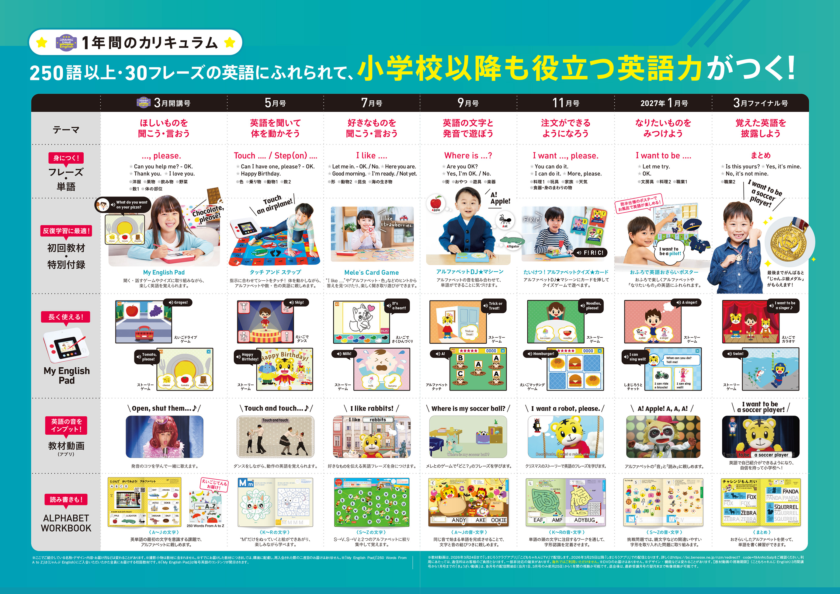 5歳・6歳（年長さん）からの英語教材｜こどもちゃれんじじゃんぷEnglish