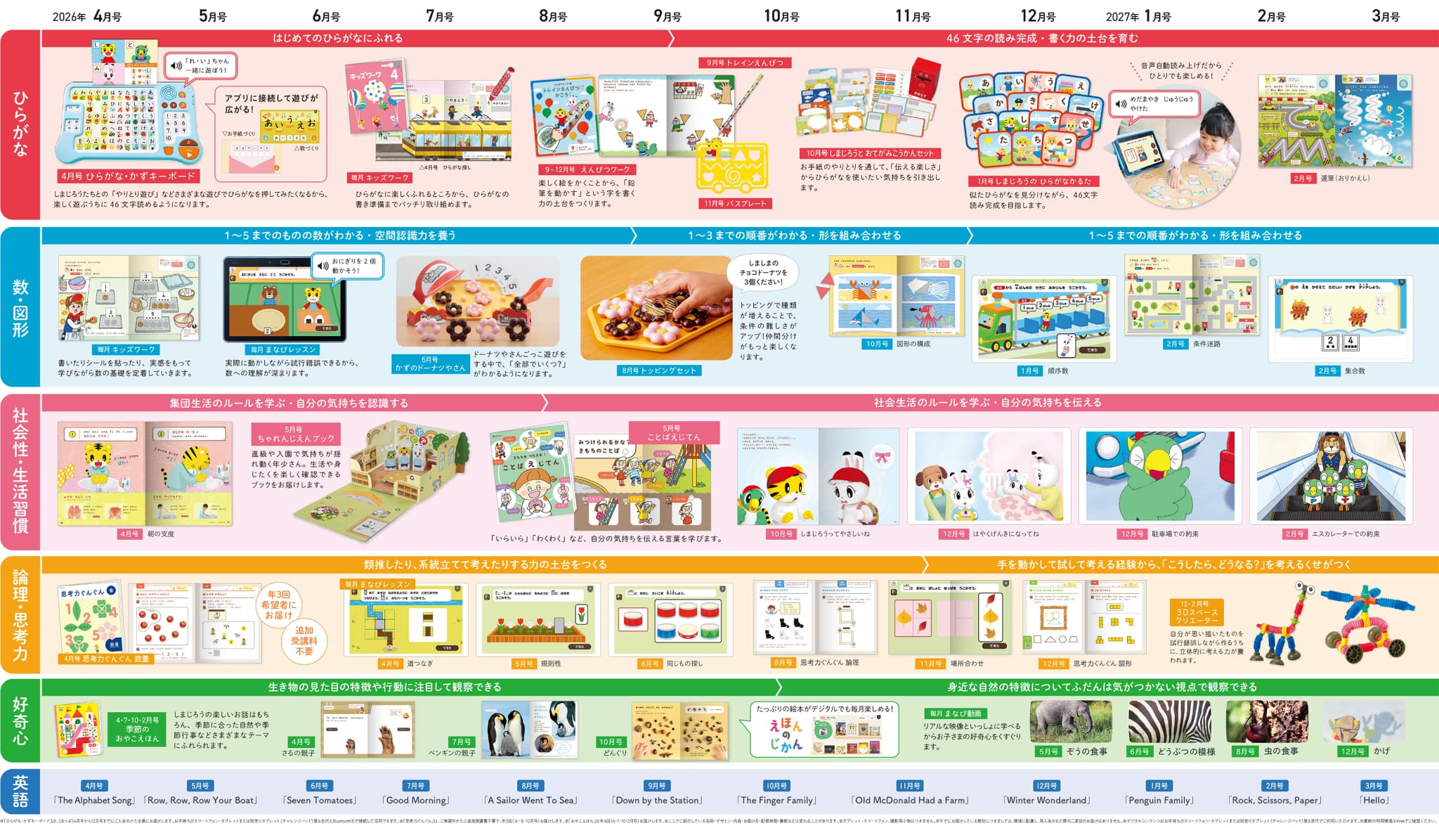 公式】年少さん（3・4歳）向け通信教育の〈こどもちゃれんじほっぷ
