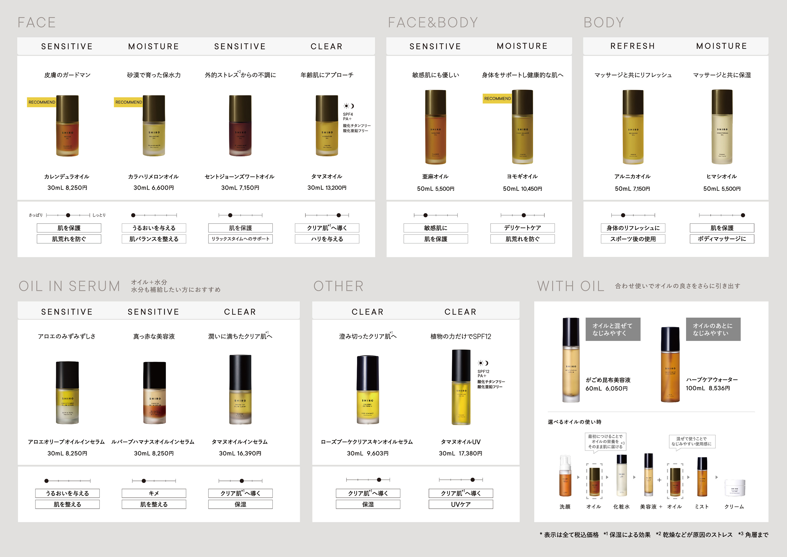 ローズブーケクリアスキンオイルセラム | SHIROオフィシャルサイト