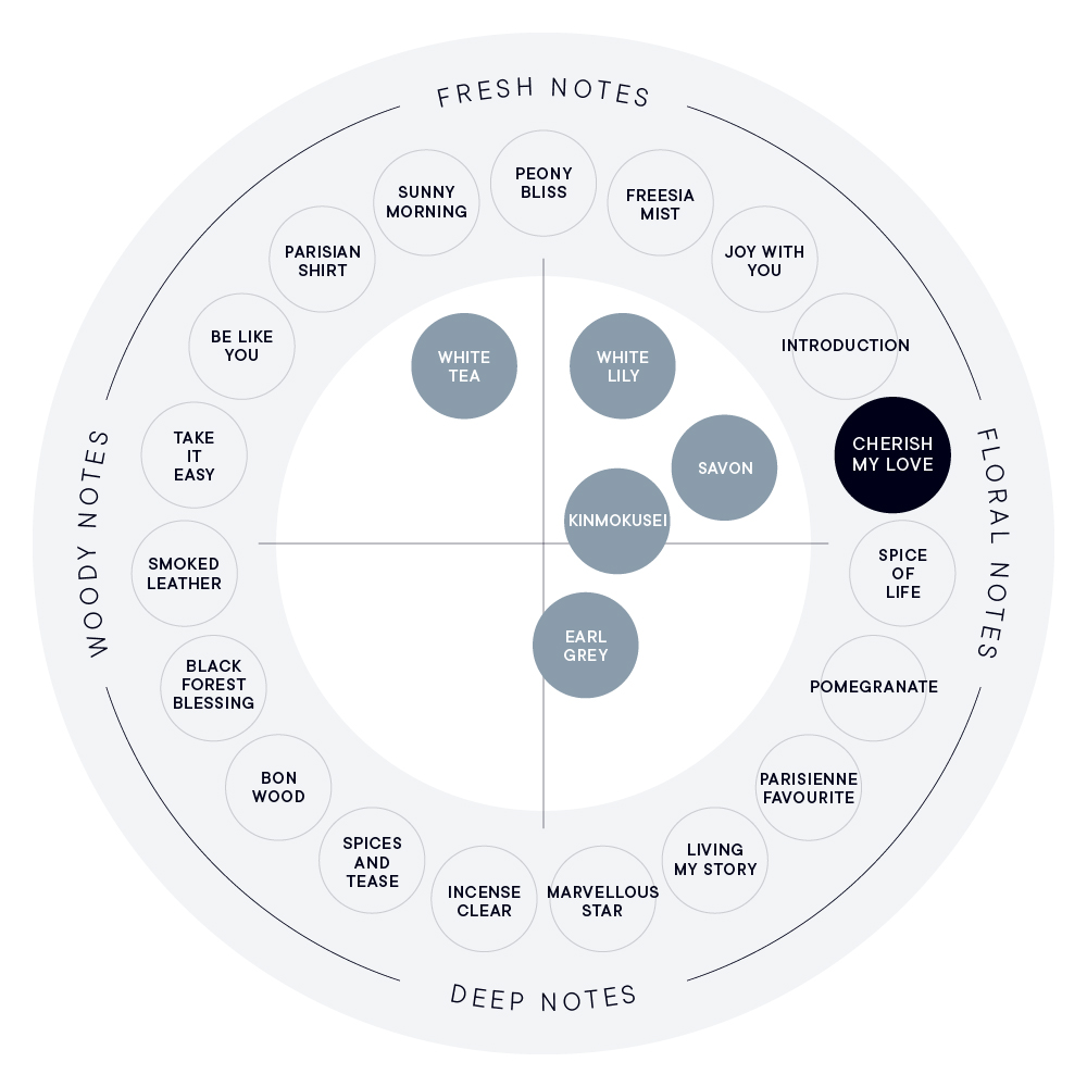 CHERISH MY LOVE シャンプー | SHIROオフィシャルサイト