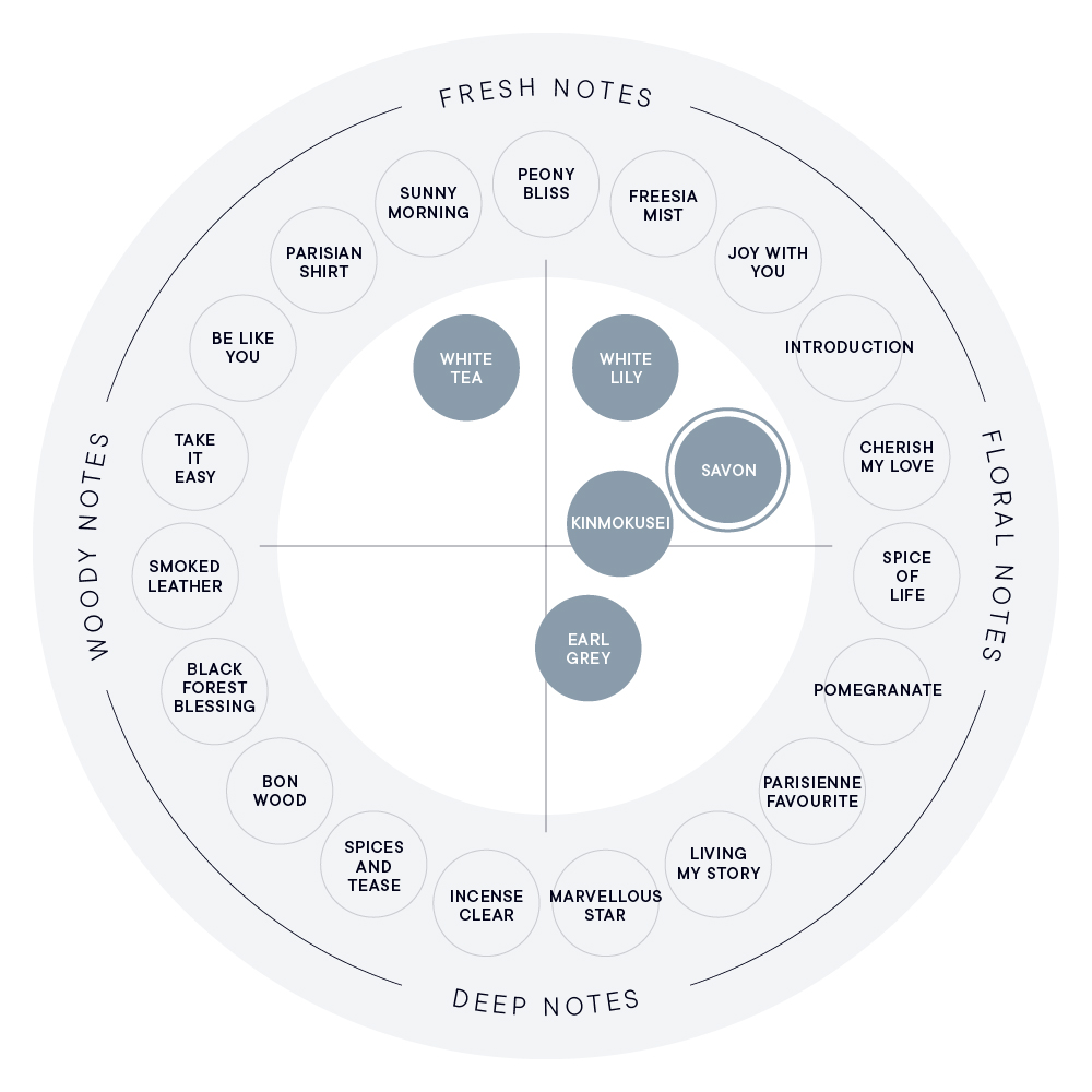 サボン フレグランスディフューザー リキッド | SHIROオフィシャルサイト
