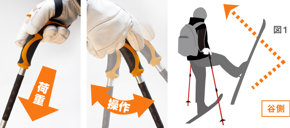 スキーストック バックカントリー【FAST BC カーボン】スキーポール