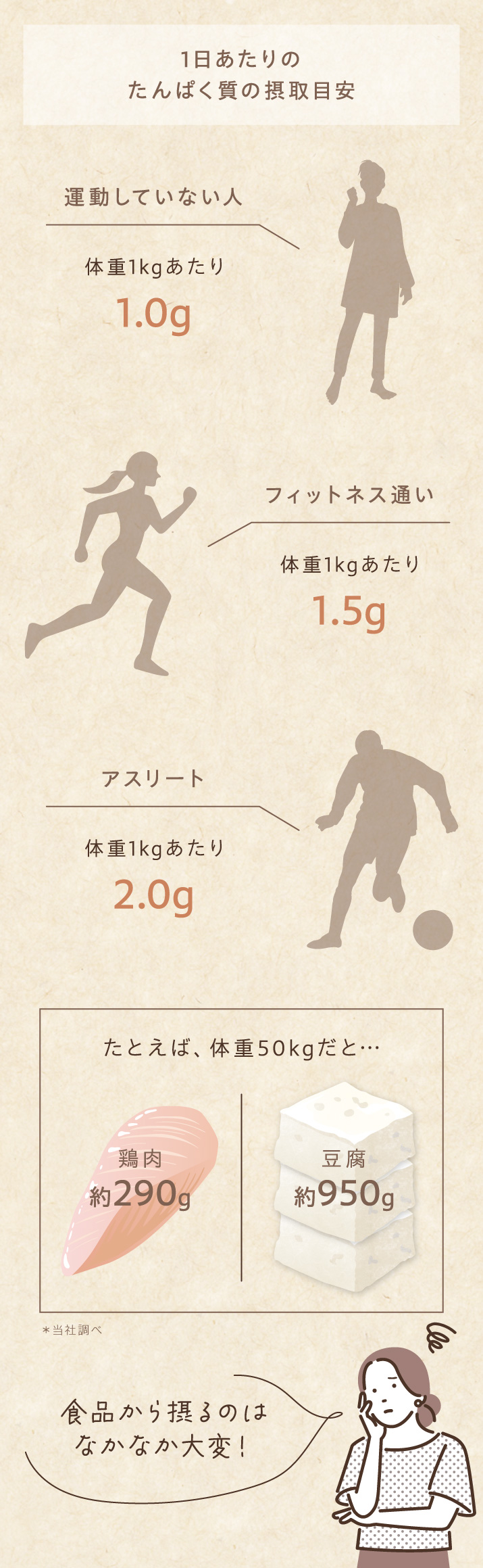 エステサロン品質、ゲル化粧品のラシンシア公式ショップBMプロテイン