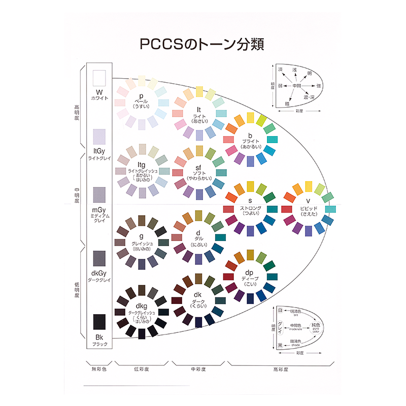PCCS® 色彩掛図 Live｜日本色研事業株式会社｜JAPAN COLOR ENTERPRISE