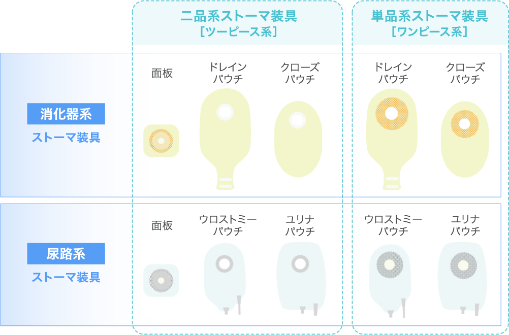 ストーマ - ソリュウション株式会社-病院から在宅までをトータルサポート
