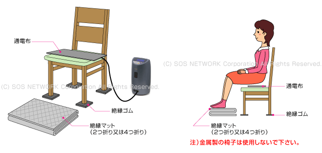 中古コスモドクターPro9000の正しい使い方