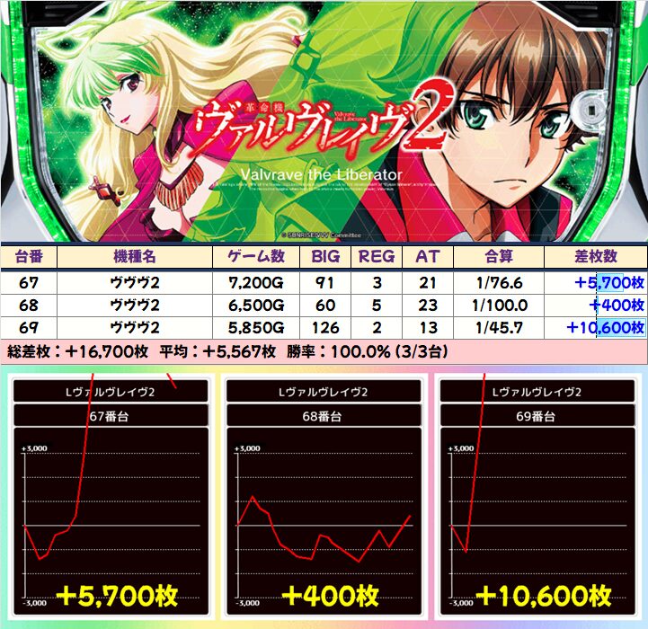 1月3日(土)｜エスパス新宿歌舞伎町｜2026年一発目の③⑨の日！4機種の