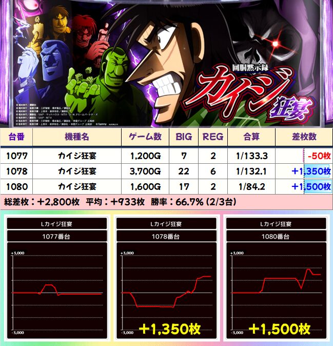 1月28日(水)│パラッツォ三郷中央│1月最後のシン・特定日。⑧の日定番
