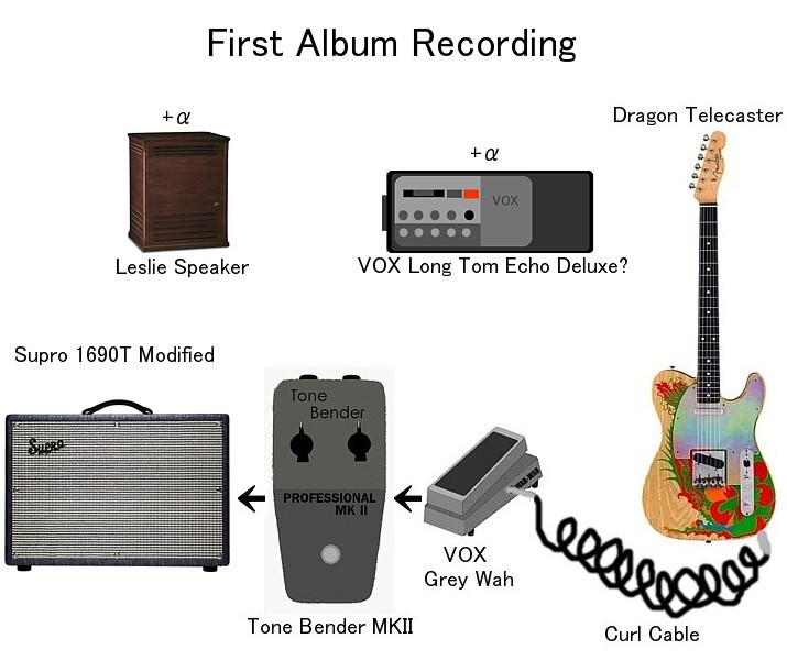 JIMMY PAGE使用機材その① – SMALLGARAGE