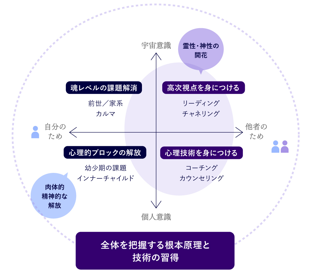 養成講座ベーシックコース - 日本リアルスピリチュアル協会