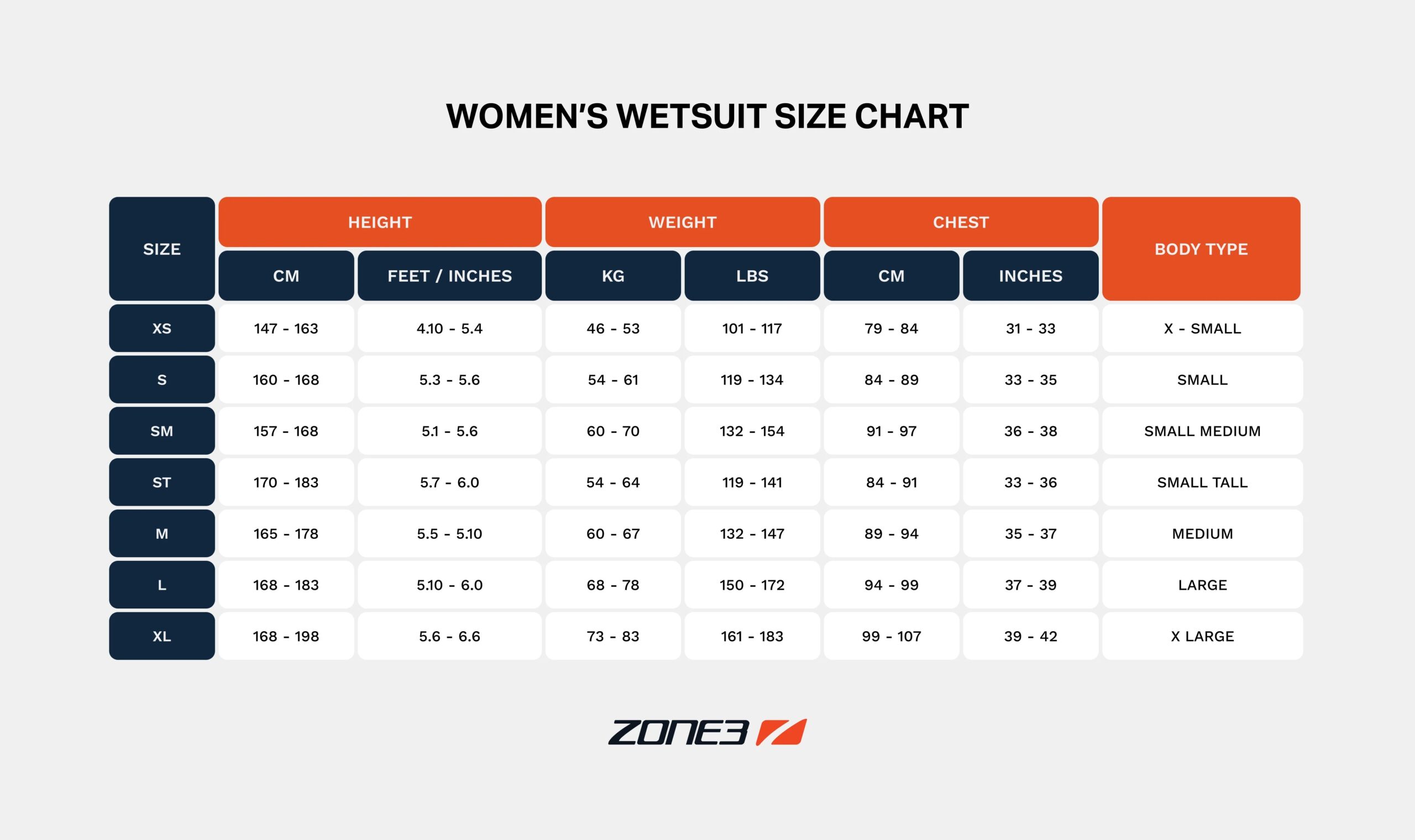 公式】ZONE3 (ゾーンスリー) Women's Agile Wetsuit - | ZONE3 SPORTS