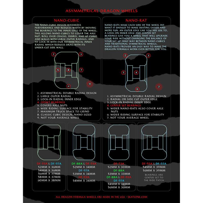 POWELL PERALTA DRAGON FORMULA NANO RATS 54mm x 34mm 97A V4 WHEEL