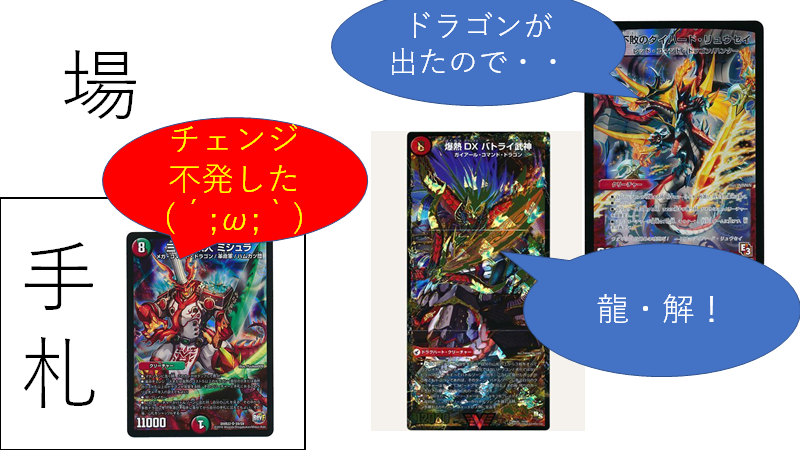 第5回TWC】「閣ループ」はよみがえる！ | デュエルマスターズ - コラム