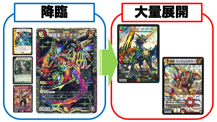 ダイナボルト】リースダイナボルトの回し方、相性が良いカードが分かる