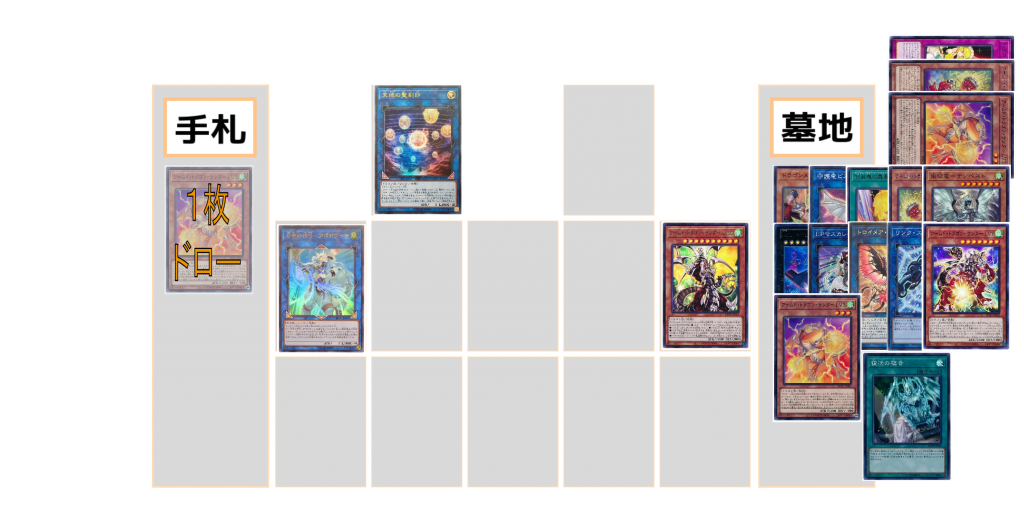 2020年 アームド・ドラゴン】デッキの回し方、相性が良いカードが