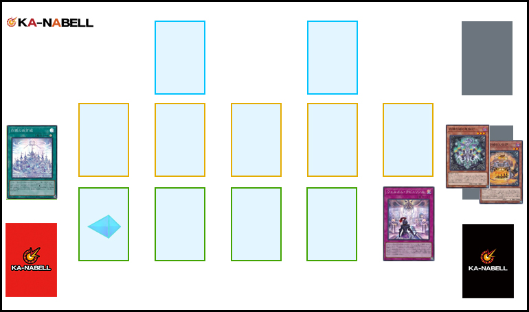 2022年 ラビュリンスデッキ 入門書】 姫の仕掛けはいつも完璧！幾多の