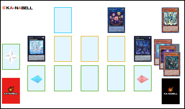 2025年 征竜デッキ 入門書】いま蘇る超常の災禍！四征竜と混沌の超竜が