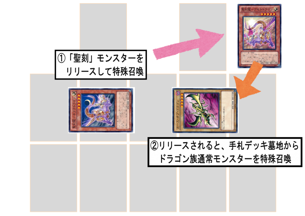 聖刻ガイア】～カジュアルデッキのススメ2～ | 遊戯王 - コラム