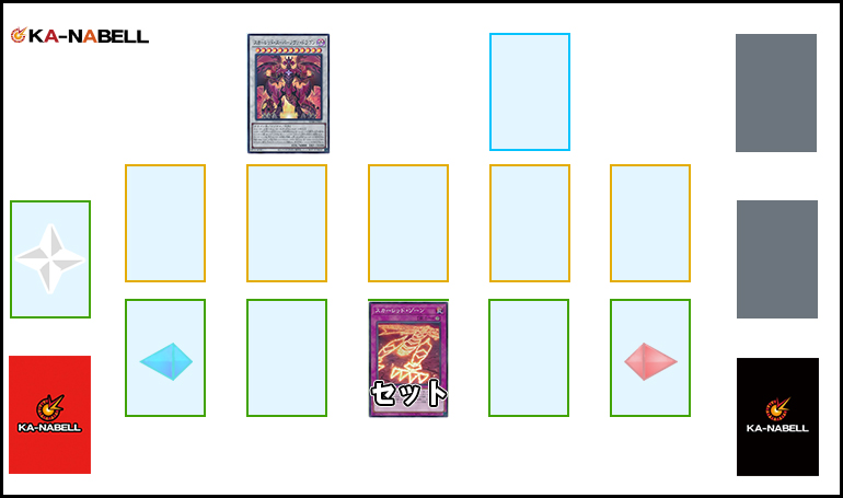 OCG】2024年 レッド・デーモンデッキ 入門書【燃え滾る魂、ここに