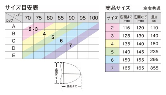 ワコールリマンマ 温度調整素材がプラスされた【シリコンパッド】術後