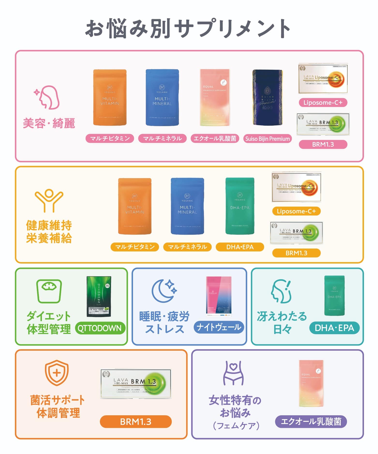 定期購入キャンペーン】LAVA BRM1.3［1箱コース：10％OFF］(50包／箱