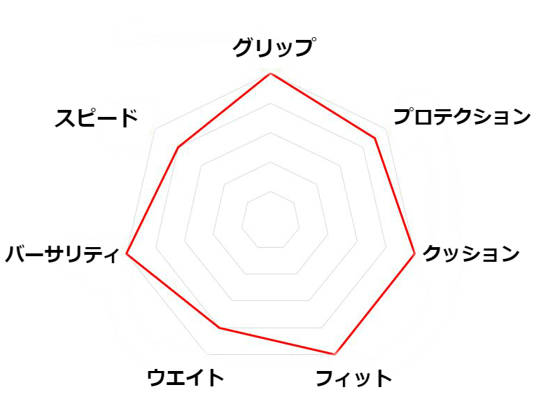 inov-8】F-LITE | デサントストア-DESCENTE STORE-