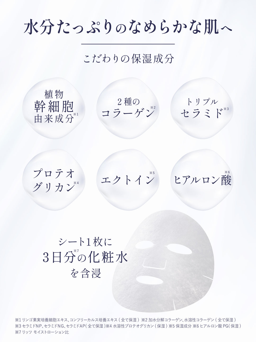 フェイスマスク [しっかり保湿] リッツ モイスト 32枚 - NatureLab Store