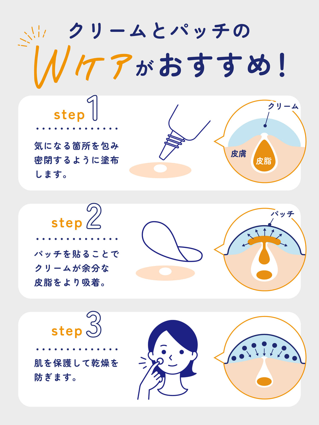 医薬部外品】CICA+スポッツクリームセット アクネスラボ - NatureLab Store