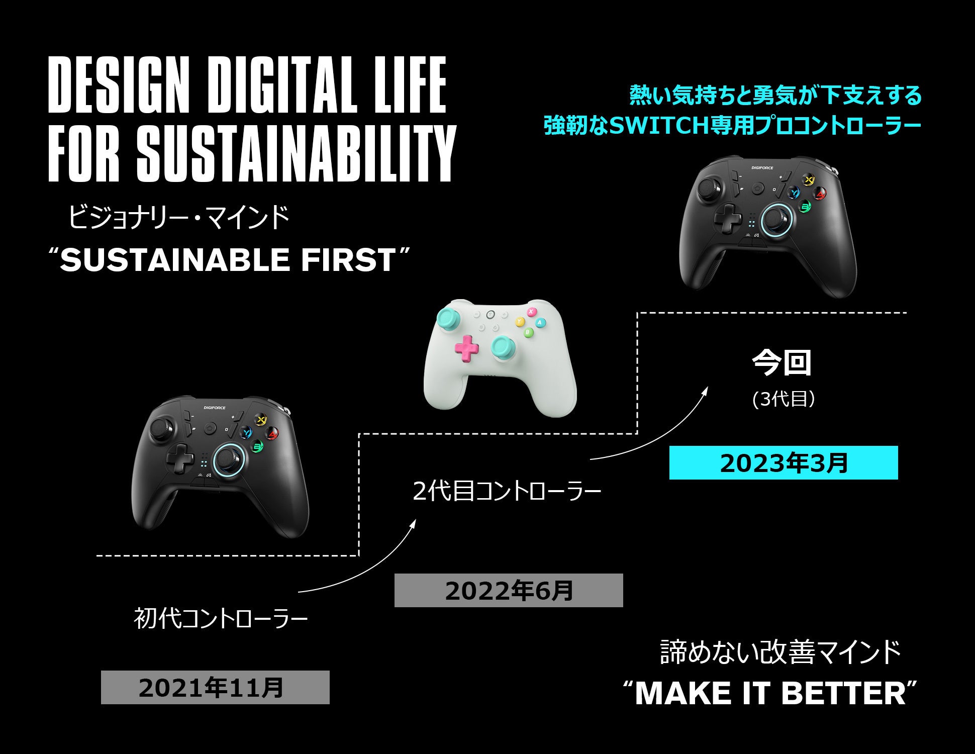 耐久性に挑戦！ 壊れにくい不屈のswitch専用プロコントローラー開発