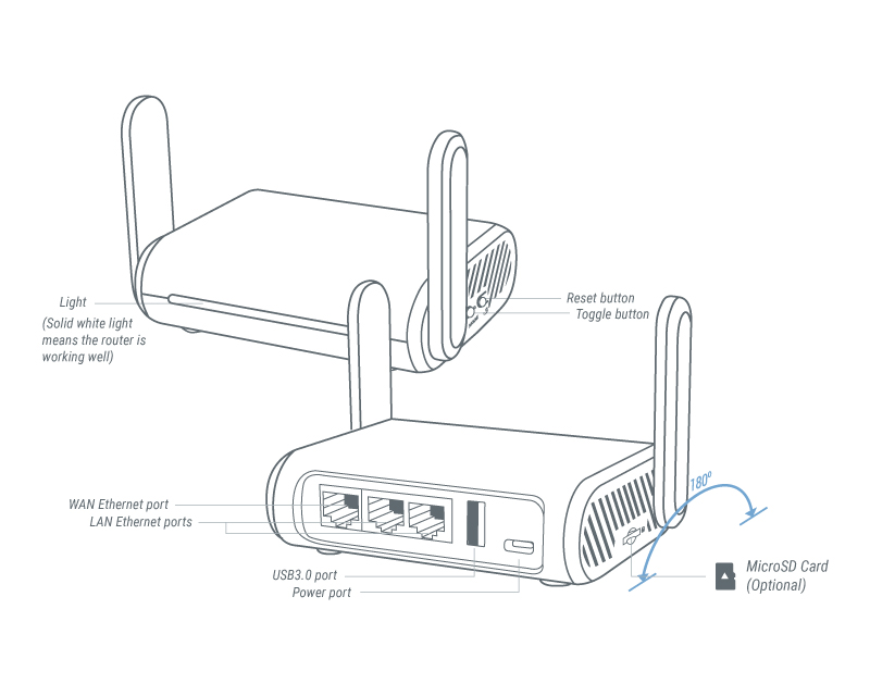 GL-MT1300 (Beryl) - GL.iNet Router Docs 4