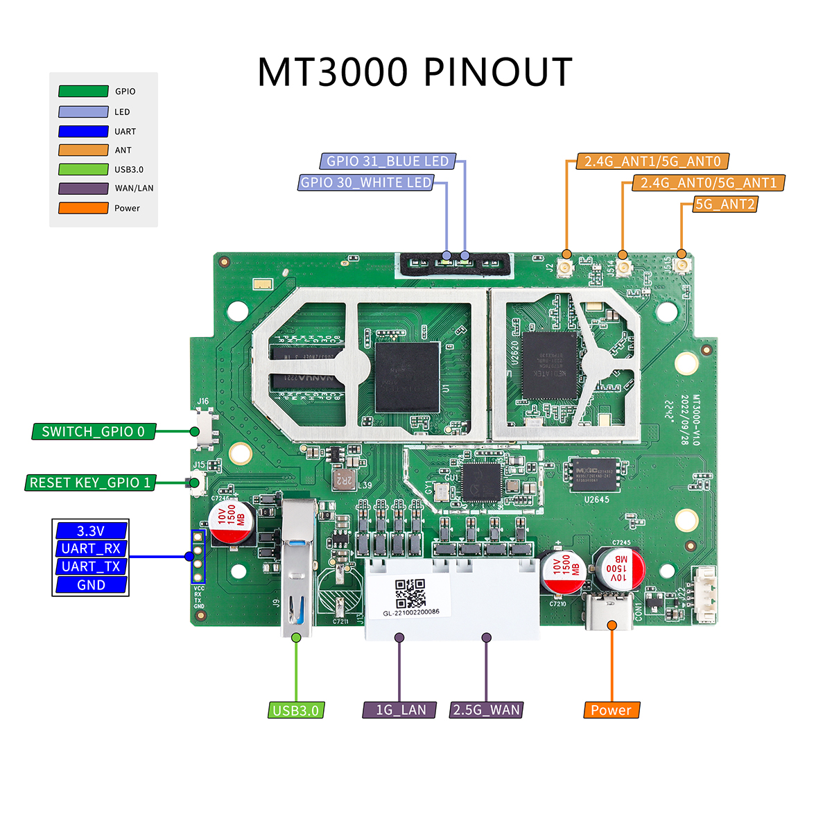 GL-MT3000 (Beryl AX) - GL.iNet Router Docs 4