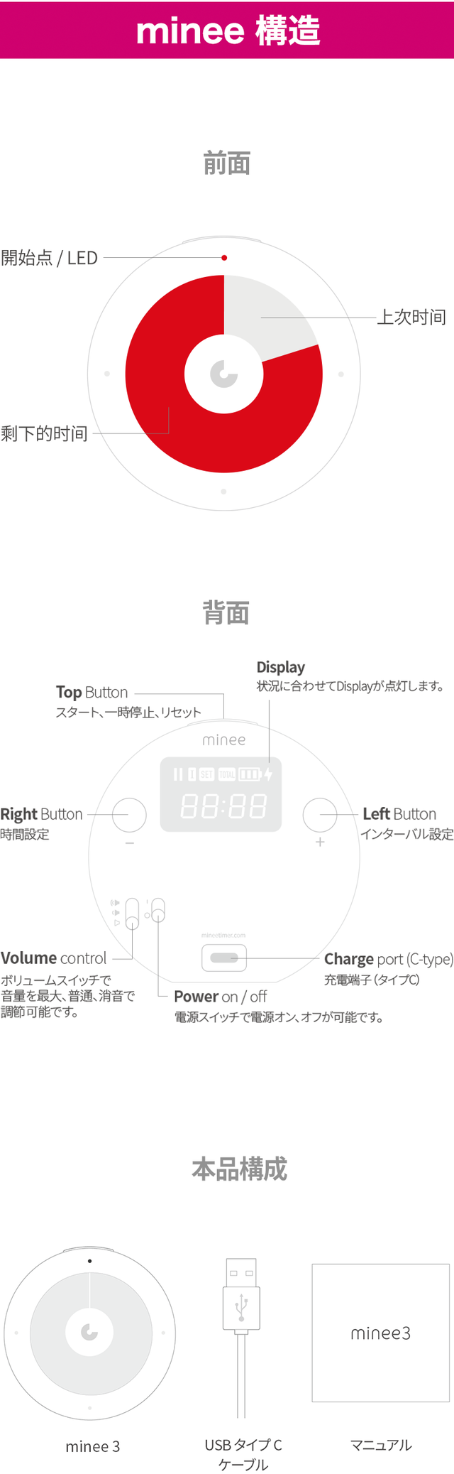 世界中が注目！より薄く、より革新的なインターバル視覚化タイマー